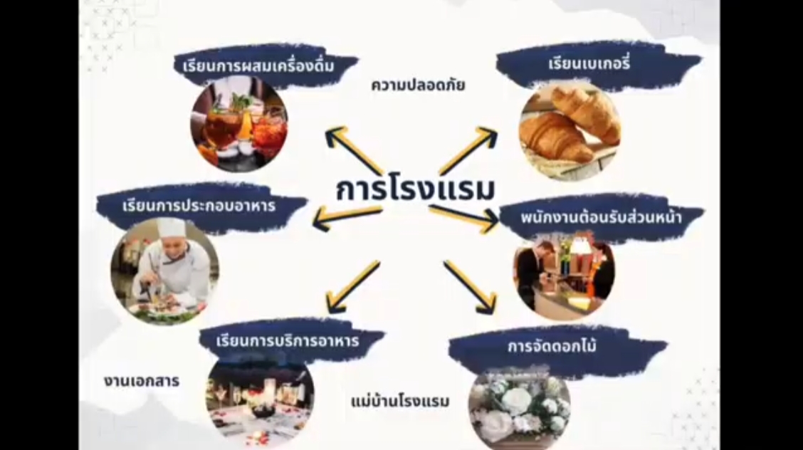 การโรงแรม